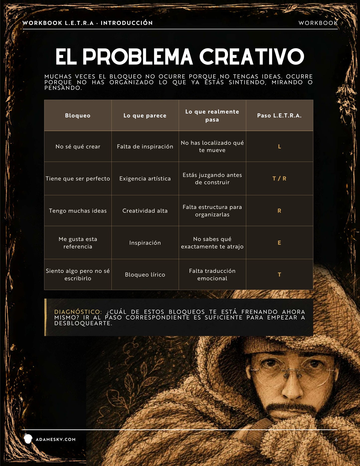 Detrás de las L.E.T.R.A.S — Workbook del Método Creativo